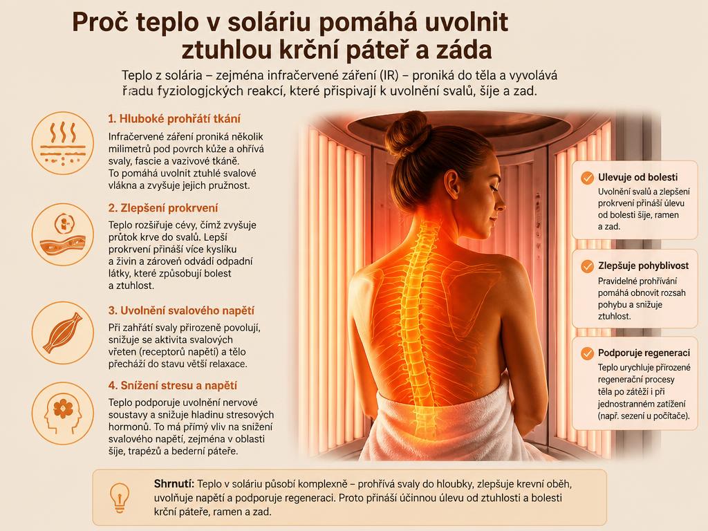 Proč teplo v soláriu pomáhá uvolnit ztuhlou krční páteř a záda