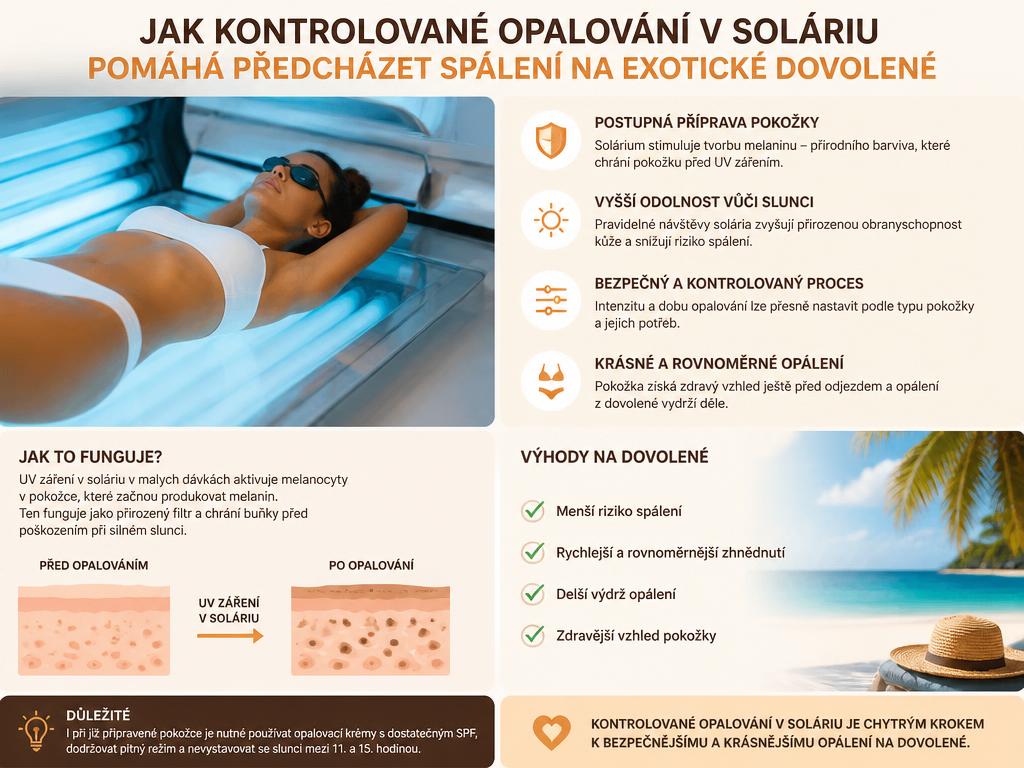 Jak kontrolované opalování v soláriu pomáhá předcházet spálení na exotické dovolené